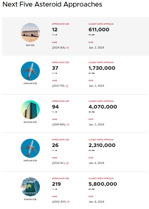 Сразу 5 астероидов приближаются к Земле. NASA оценило угрозы для нашей планеты